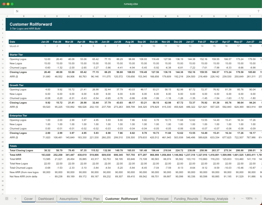 Excel financial model spreadsheet preview showing Customer Rollforward