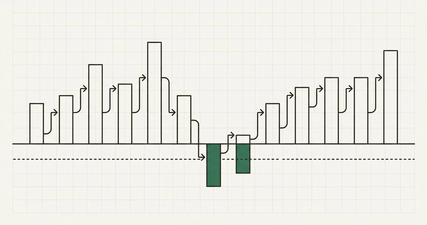 The 13-Week Cash Flow Forecast: A Practical Guide