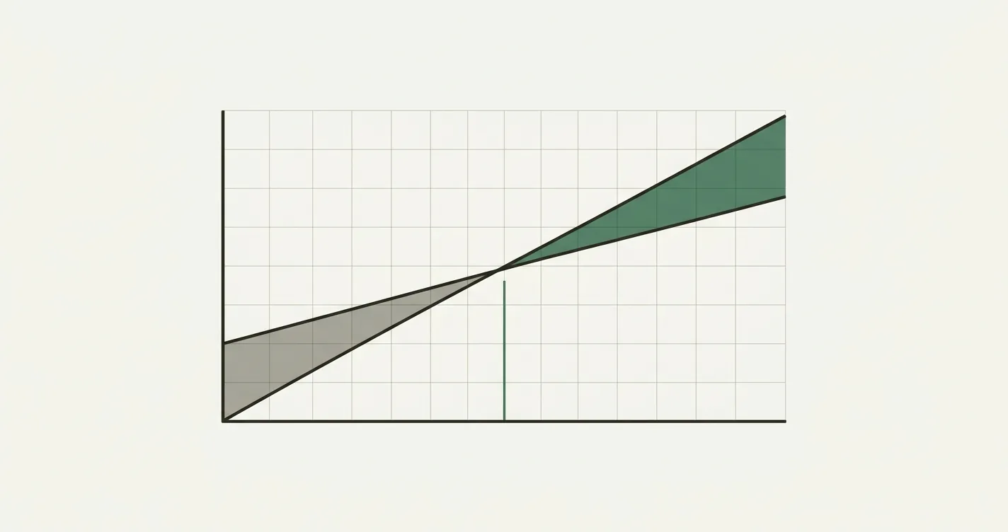 Break-Even Analysis in Excel
