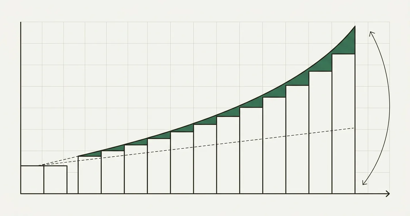Compound Interest Formula: How It Works in Financial Modeling and Excel