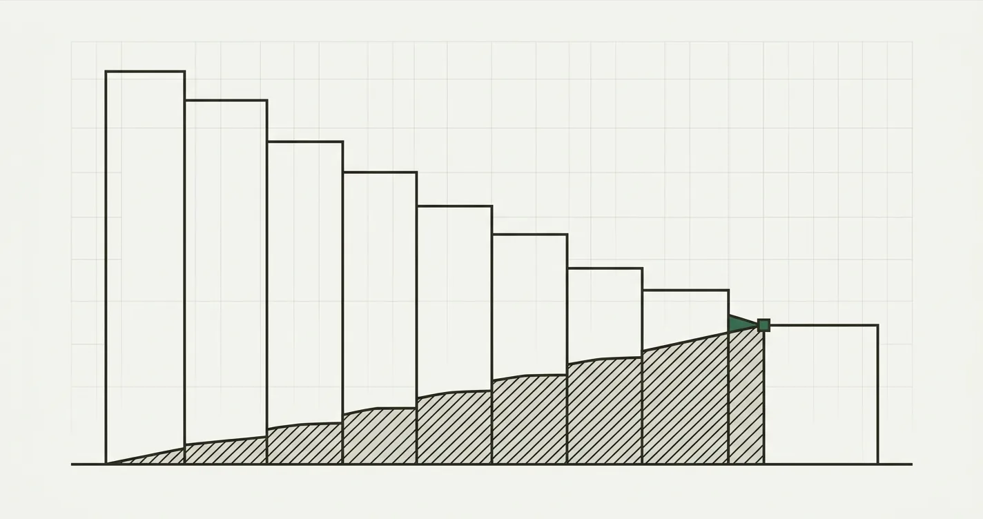 How to Build a Depreciation Schedule in Excel