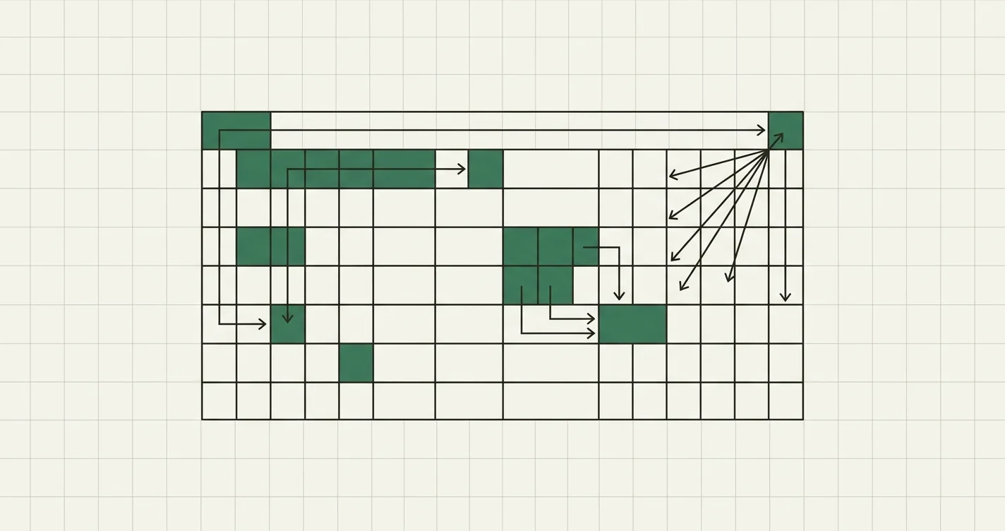 Creating Financial Models in Excel: The Essential Formulas