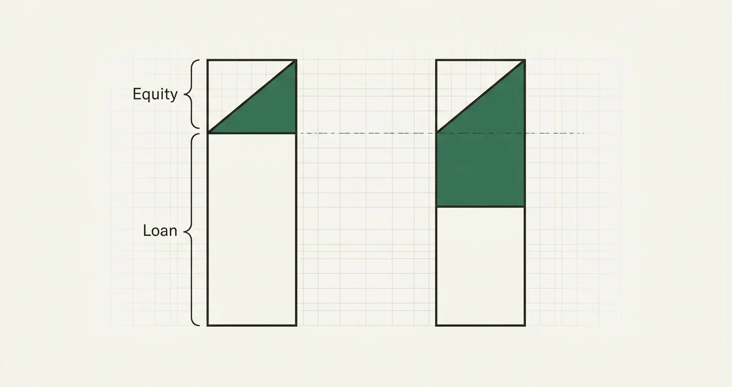 Loan-to-Value (LTV) Ratio: Formula and How Lenders Use It