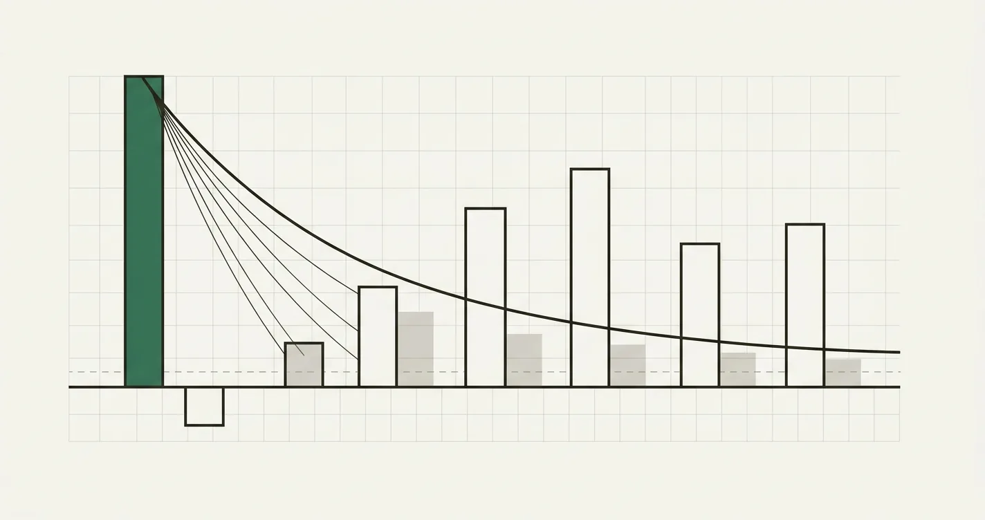 NPV Formula: How to Calculate Net Present Value in Excel