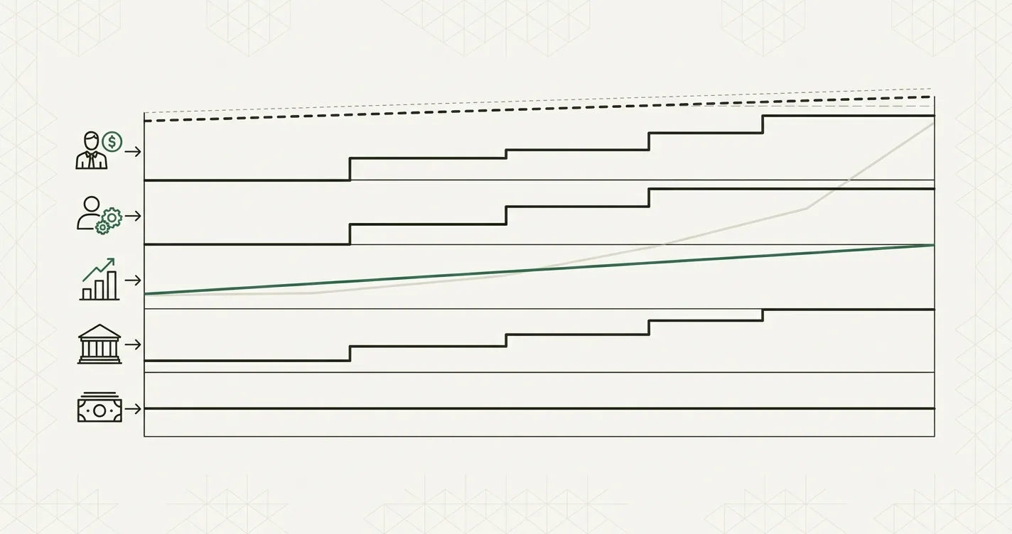 How to Build an OpEx Forecast