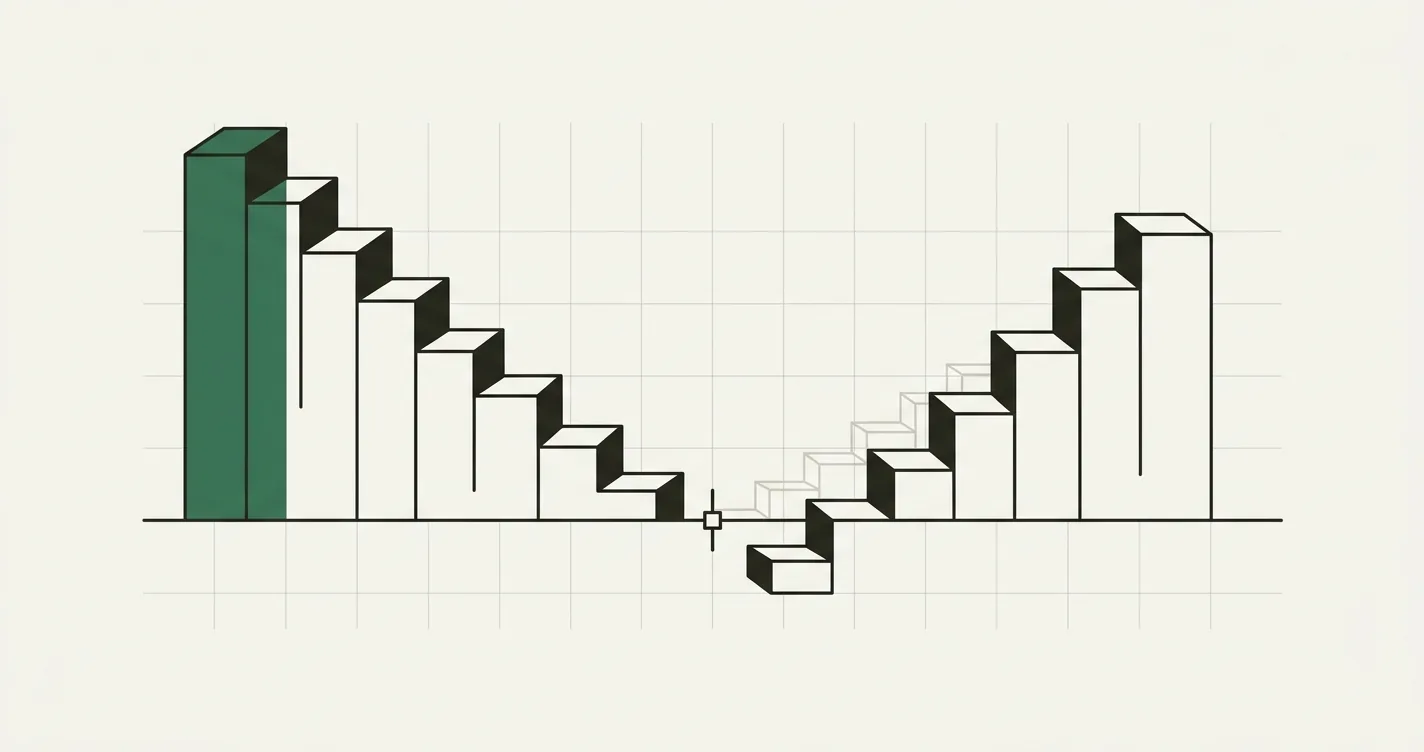 Payback Period: Formula, Calculation and Limits
