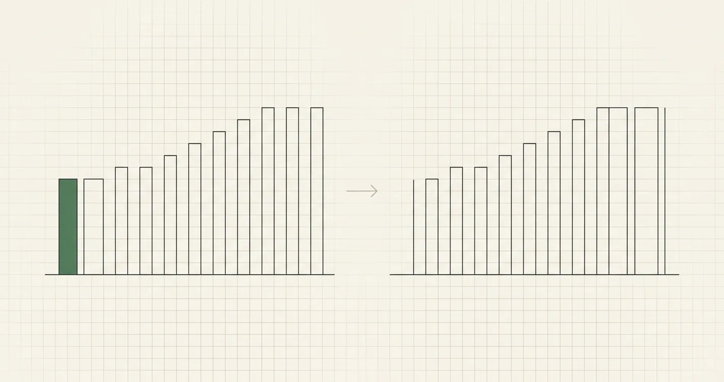 Rolling Forecast: How to Build One in Excel