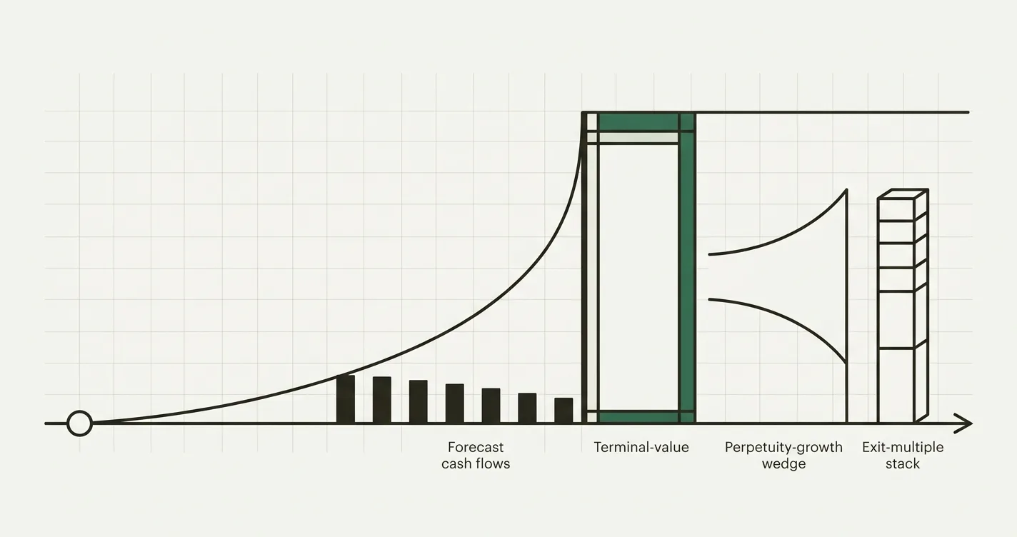 Terminal Value: Gordon Growth vs Exit Multiple