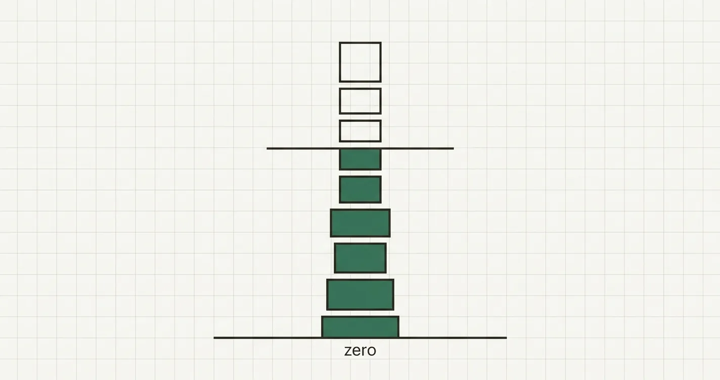 Zero-Based Budgeting: How It Works (With a Worked Example)