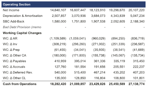 Debt schedule detail