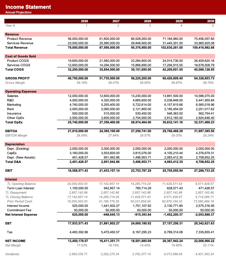 Income statement, red brand palette