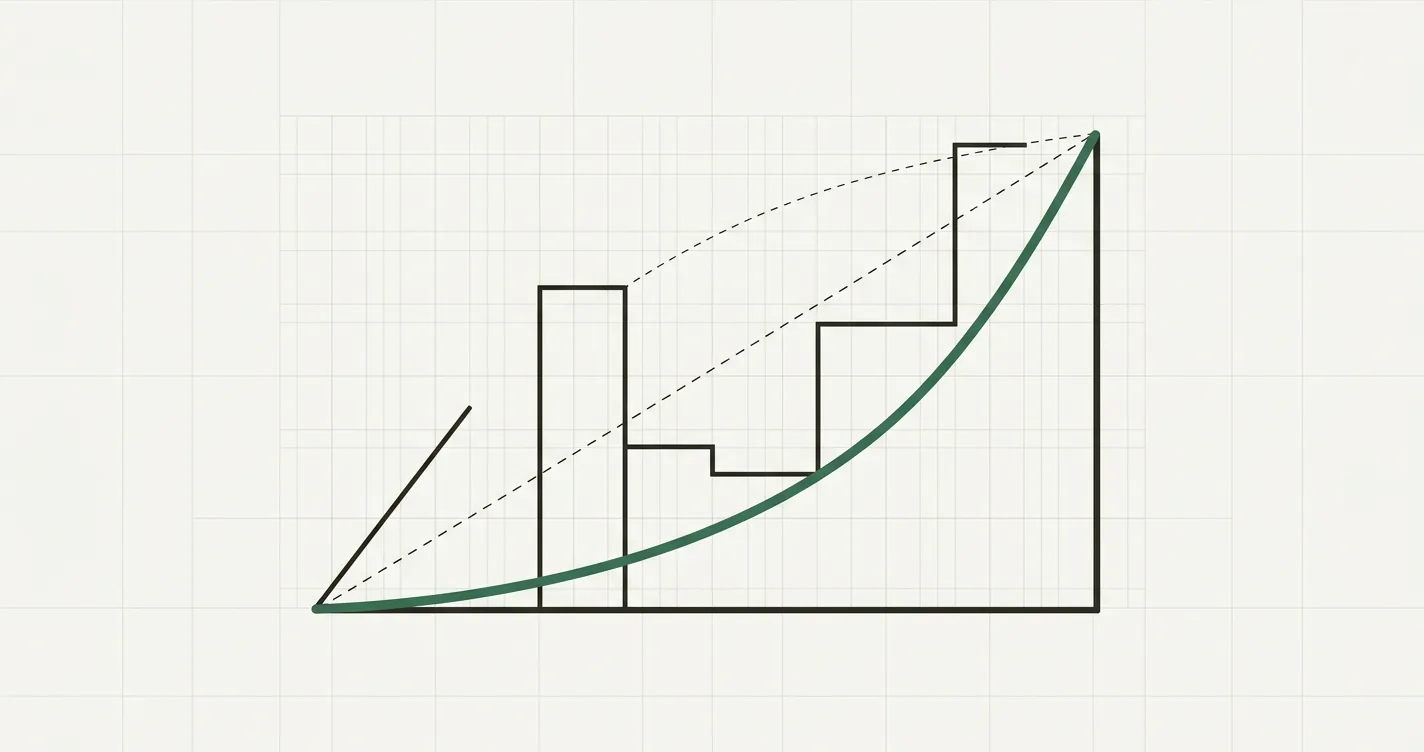 CAGR Formula: How to Calculate Compound Annual Growth Rate