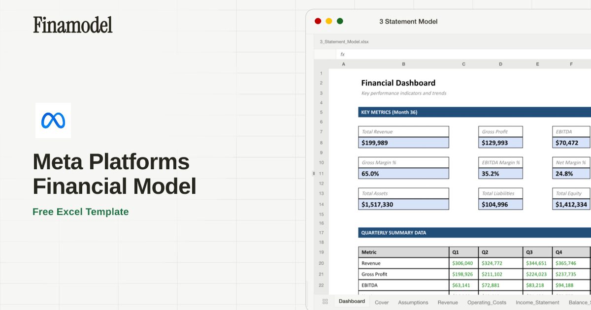 Meta Platforms (META) Financial Model - 3-Statement & DCF
